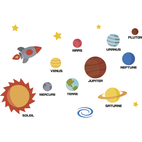 Autocollant Kit Planètes